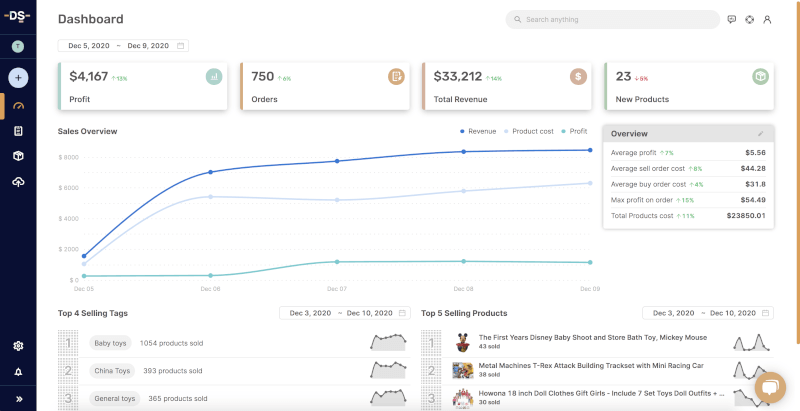Full Business Overview Dashboard