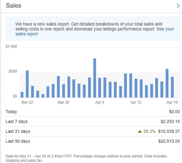 get more sales increase ebay selling limits
