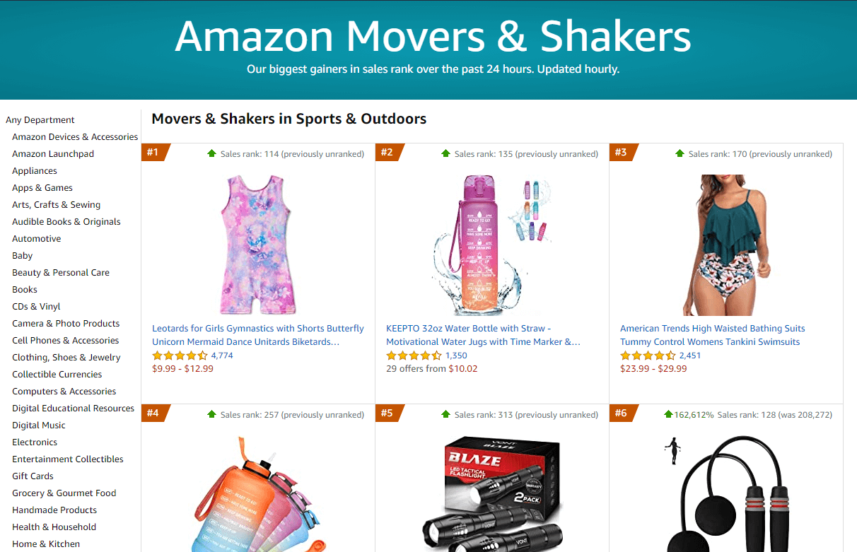 How To Find Dropshipping Products: Amazon Movers & Shakers