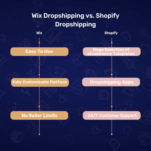 Wix Vs. Shopify Dropshipping