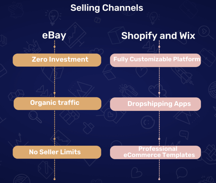 Choose a dropshipping selling channel
