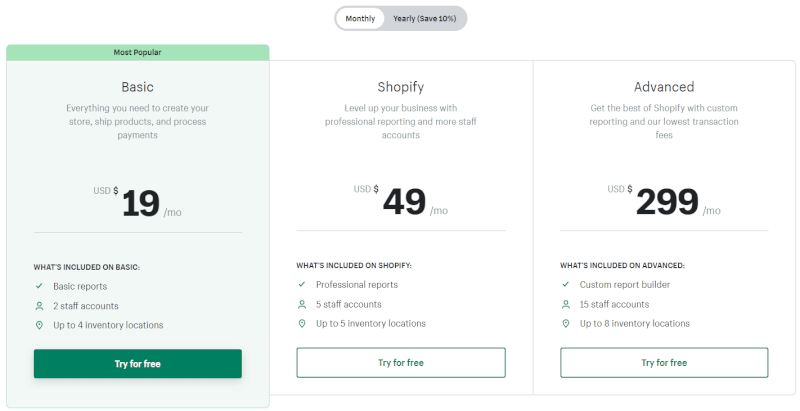 Shopify dropshipping selling channel subscription