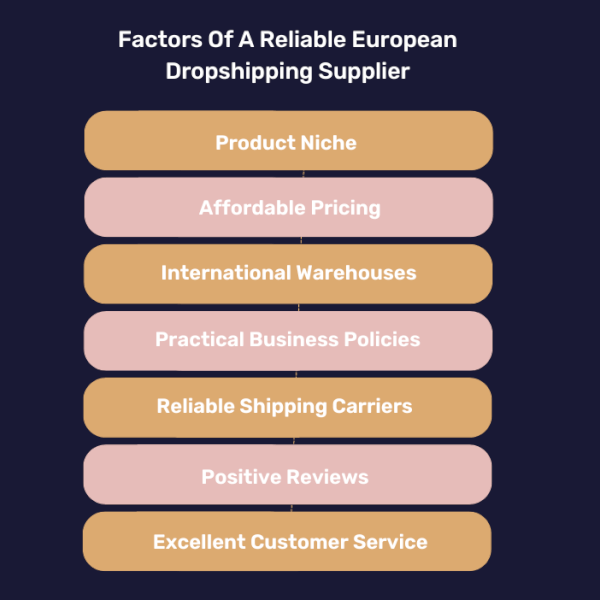 Criteria When Choosing The Best European Dropshipping Suppliers