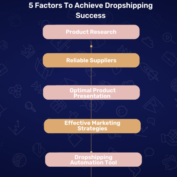 5 factors for dropshipping success