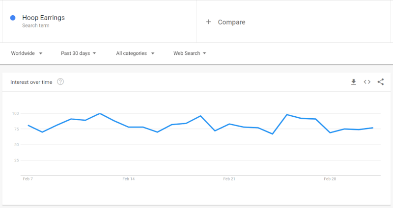 Hoop Earrings Popularity On Google Trends