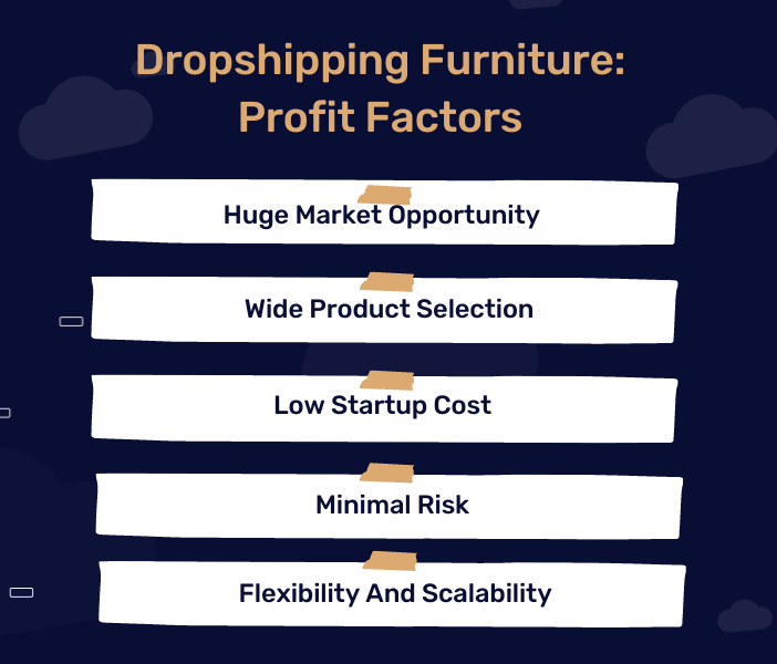 Profit factors of Dropshipping furniture