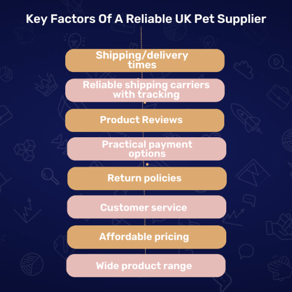 Key Factors Of A Reliable UK Pet Supplier 