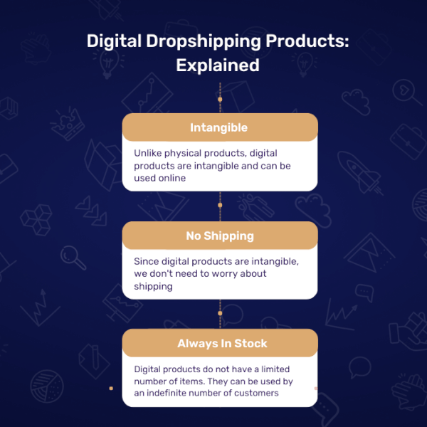 Digital dropshipping products explained