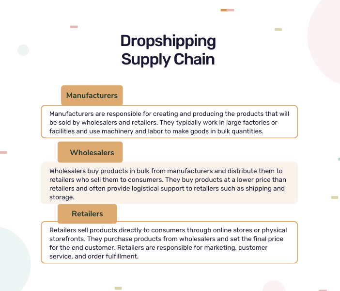 dropship fulfillment supply chain