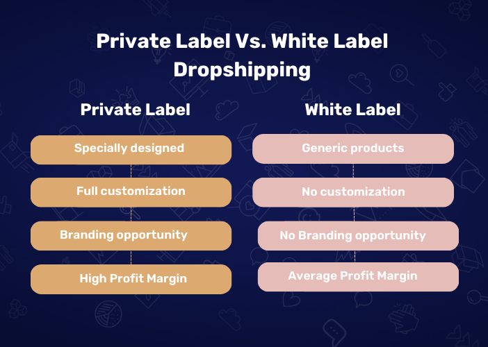 White Label VS Private Label Dropshipping