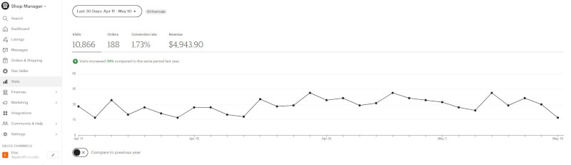 Etsy Shop Manager Overview Store Stats & Analytics