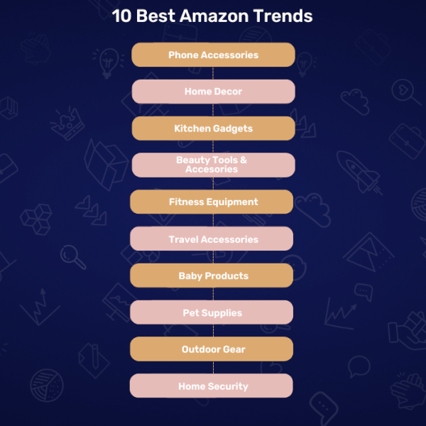 10 best Amazon trends