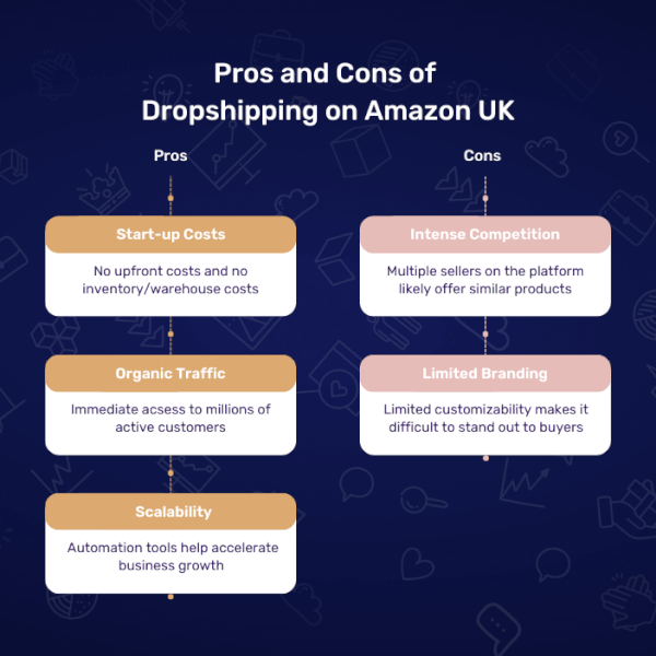 Pros and Cons of Amazon Dropshipping UK infographic