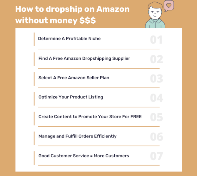 How to dropship on Amazon without money Infographic