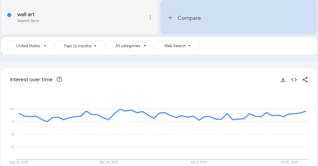 Trending product on Google Trends
