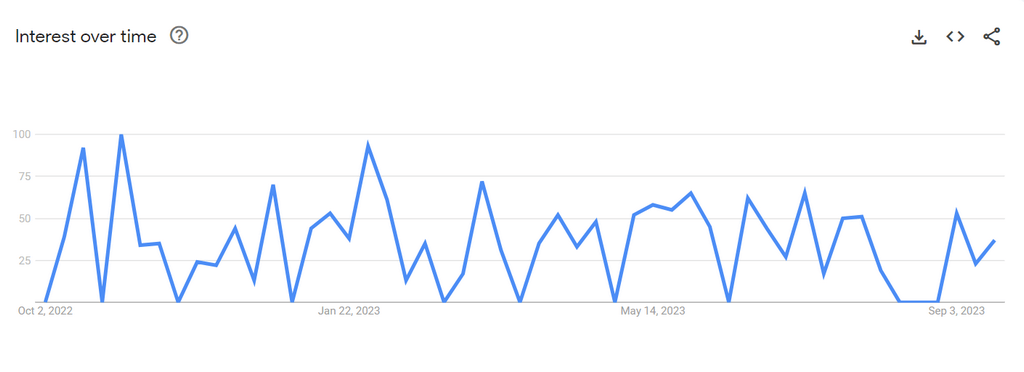 Baby Nail Trimmers Google Trends