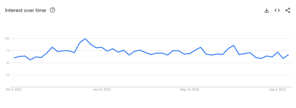 Home Fitness Google Trends
