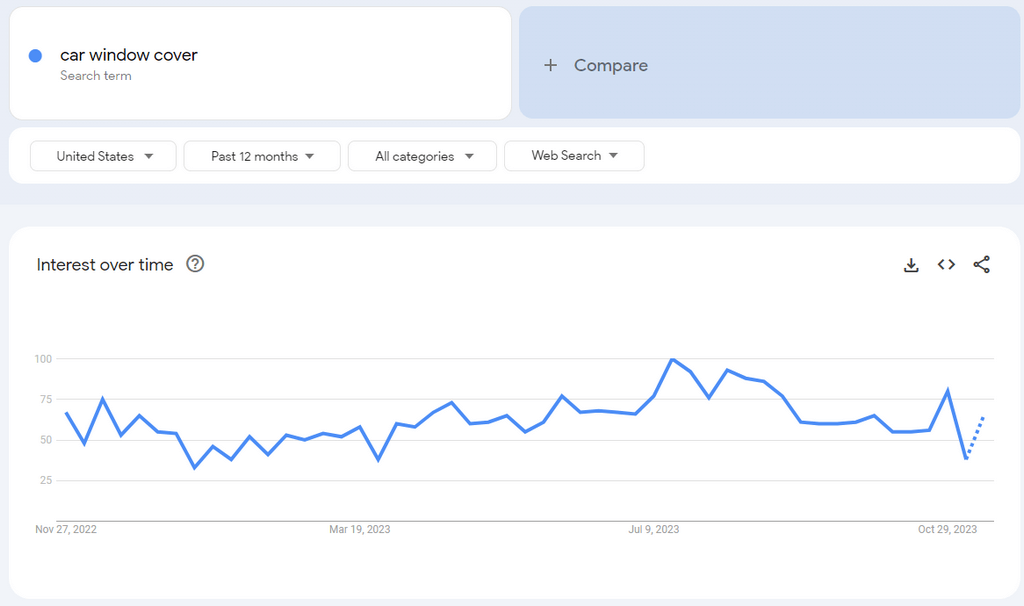 Car window cover google trends top dropshipping products