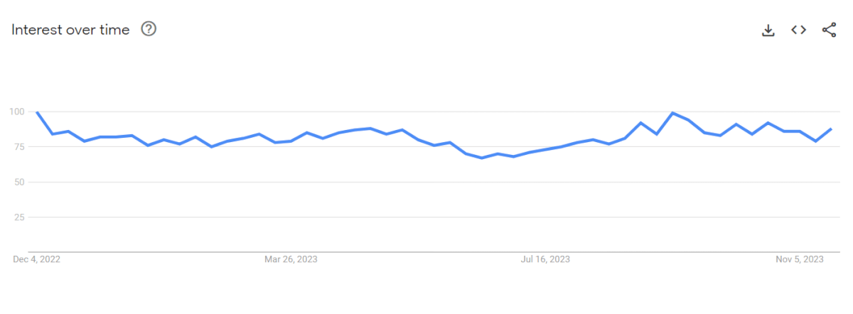 Sports & Outdoors Google Trends