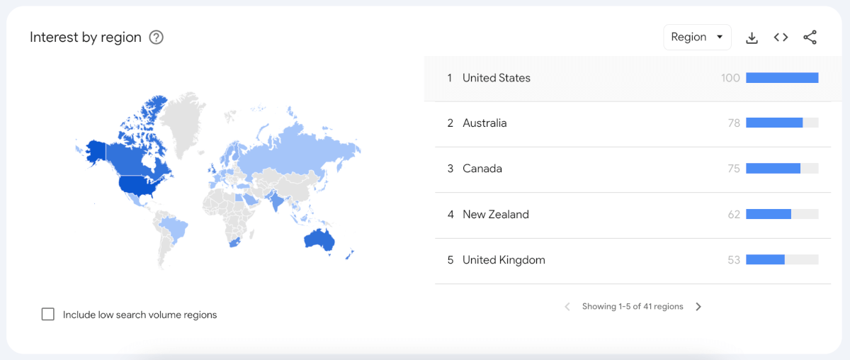 product research in google trends