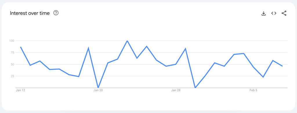 Google Trends Hair Growth Supplements