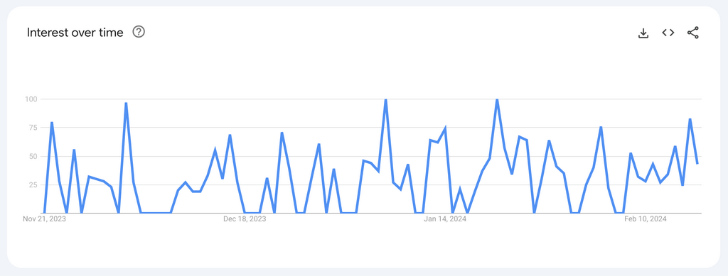 google trends face cleansers