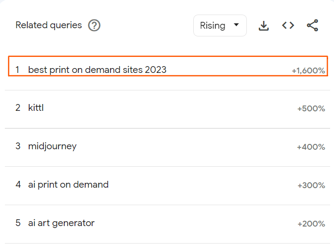 Google Trends Print On Demand Search Queries