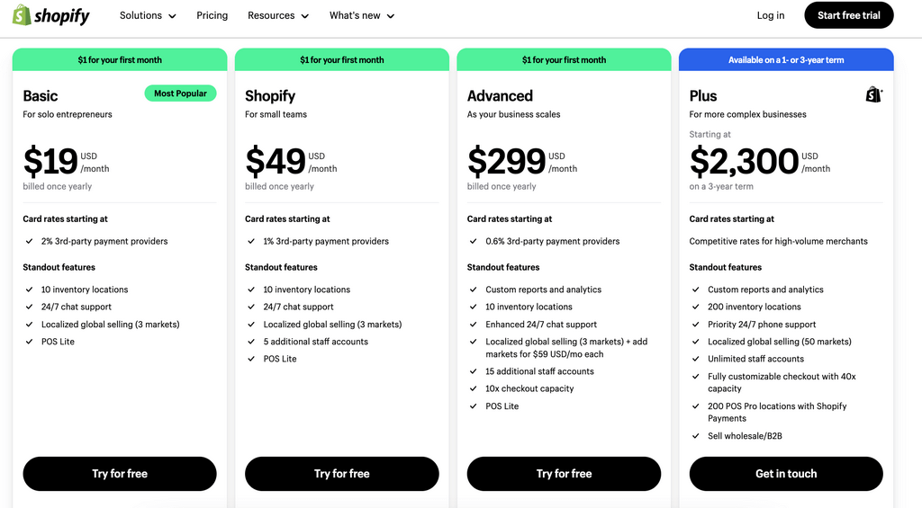 Shopify plan alternatives