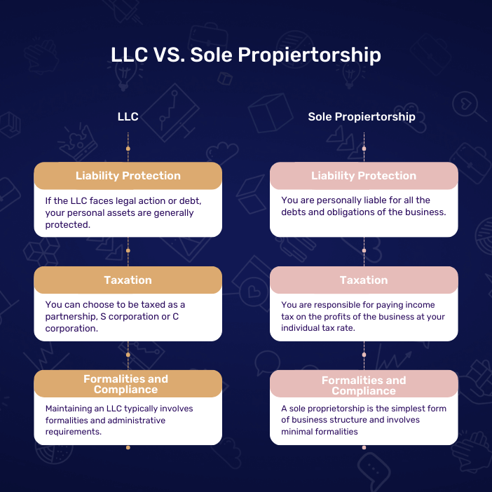 LLC vs. Sole Proprietorship