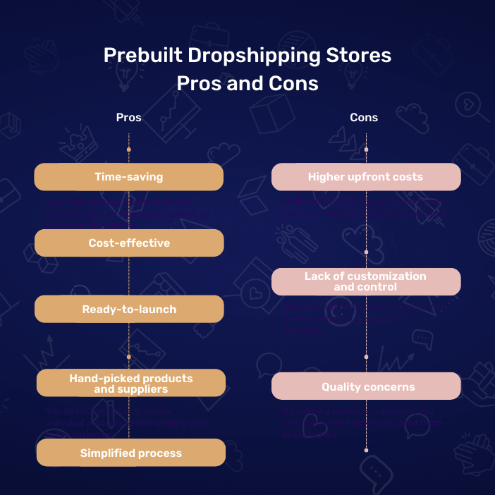 prebuilt dropshipping stores pros and cons